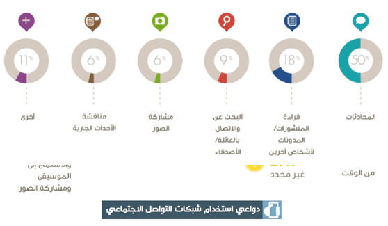 وسائل التواصل الاجتماعي