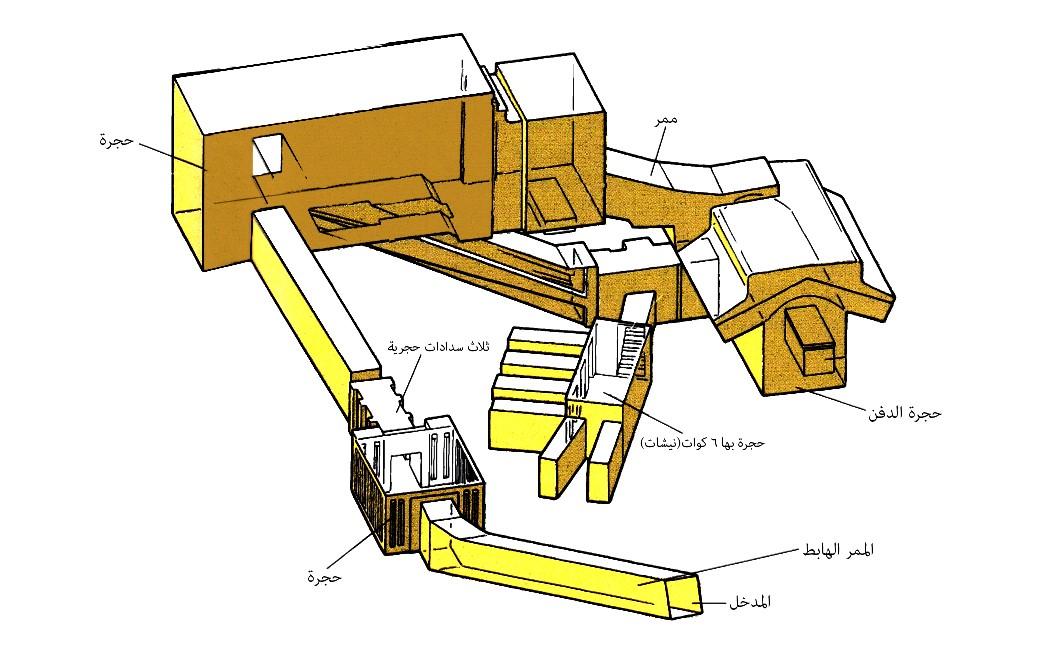 تخطيط هرم الملك منكاورع من الداخل