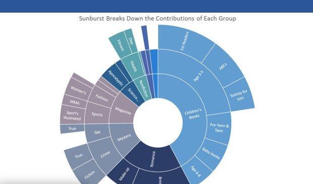 7_new-chart-types-100626869-orig