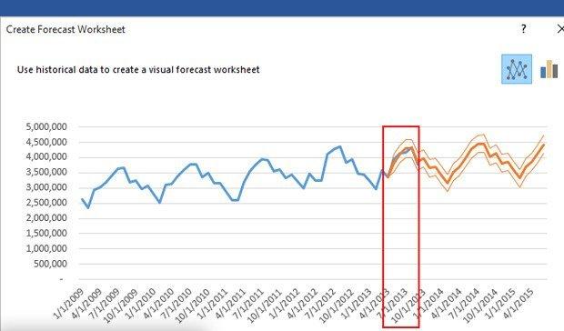 8_one-click-forecasting-100626867-orig