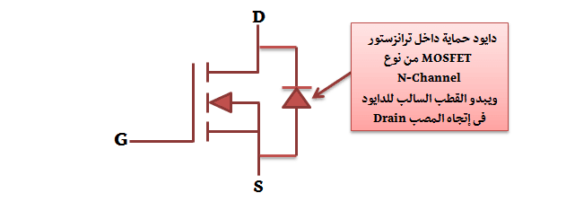 ترانزستوار MOSFET N-Channel