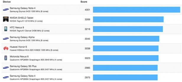 Octo-vs-Dual-core-900