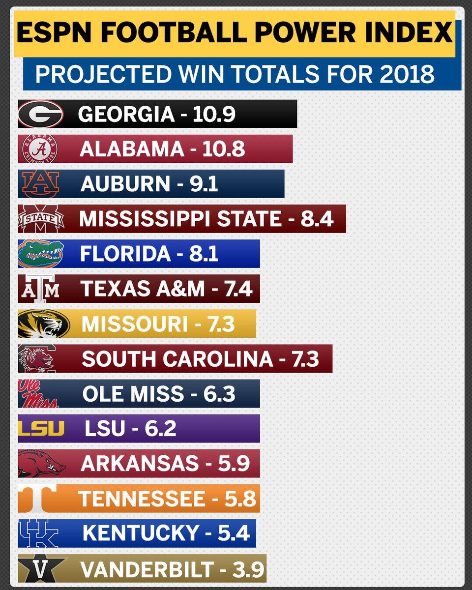 Misleading Graphs 13