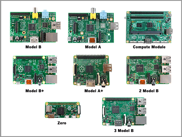 أنواع راسبيري باي Raspberry Pi