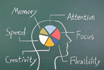 Concept of six ability in human brain. Graph with colorful chart on blackboard