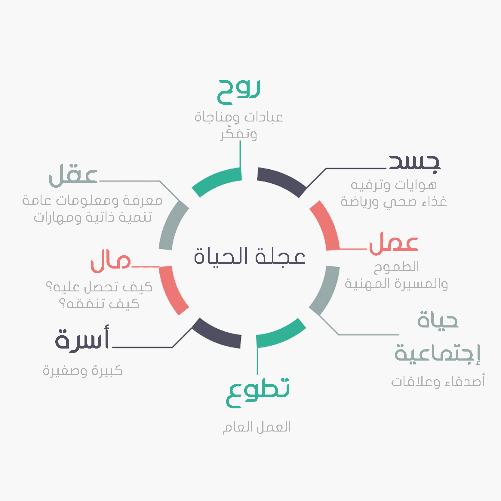 life_wheel