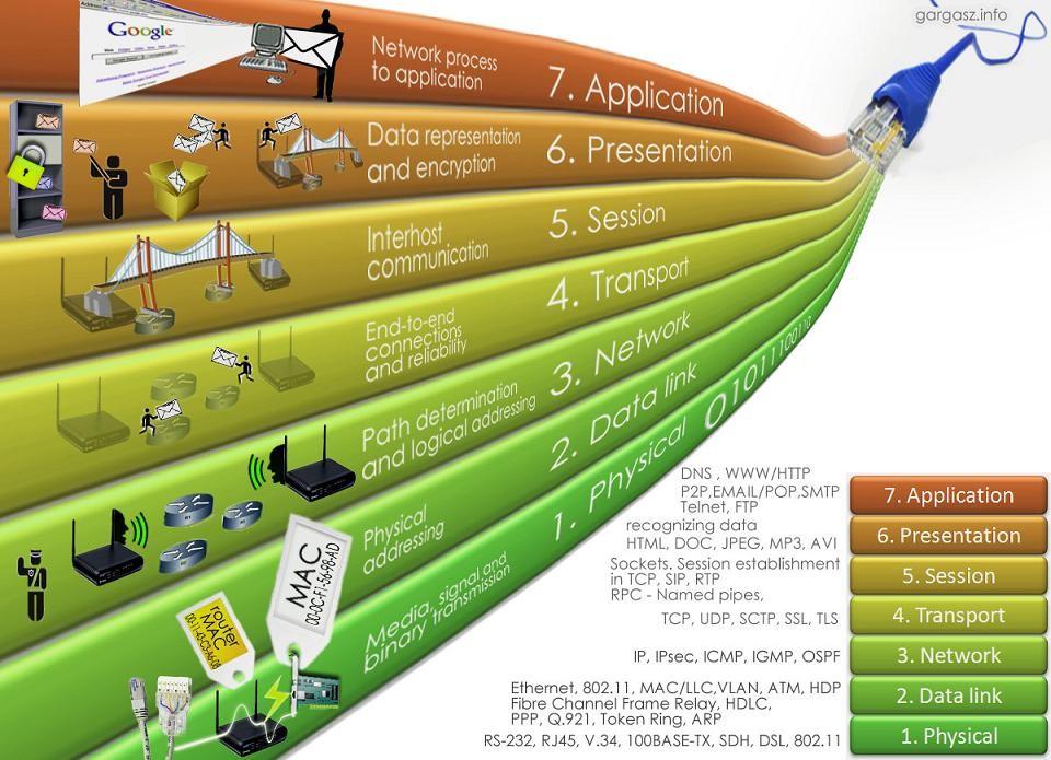 osi7layers03