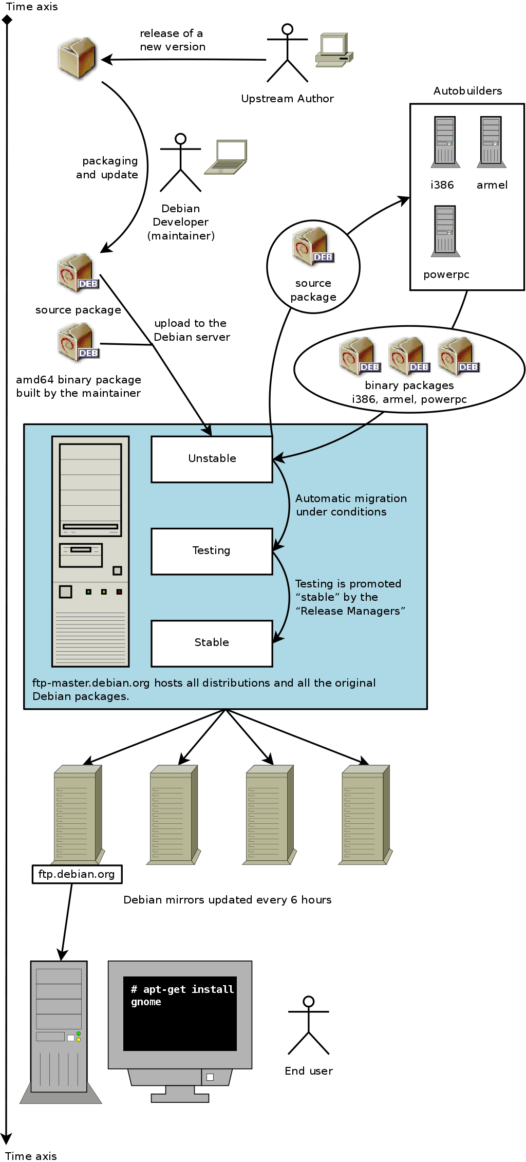 debian-package-lifecycle 