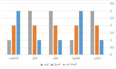 مدخل إلى عالم البرمجة للمبتـدئيــن